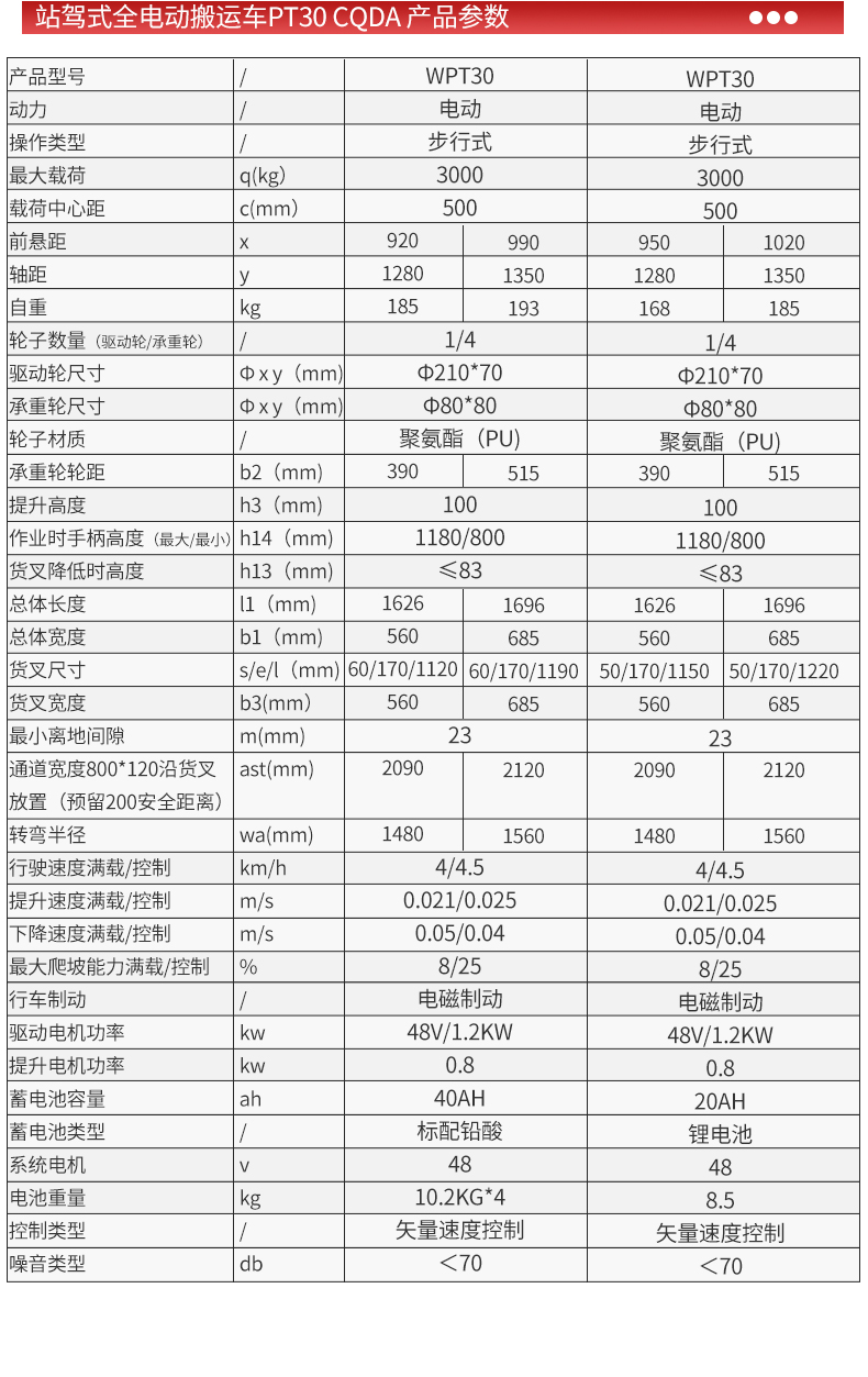 站駕式全電動搬運(yùn)車PT30_06.jpg