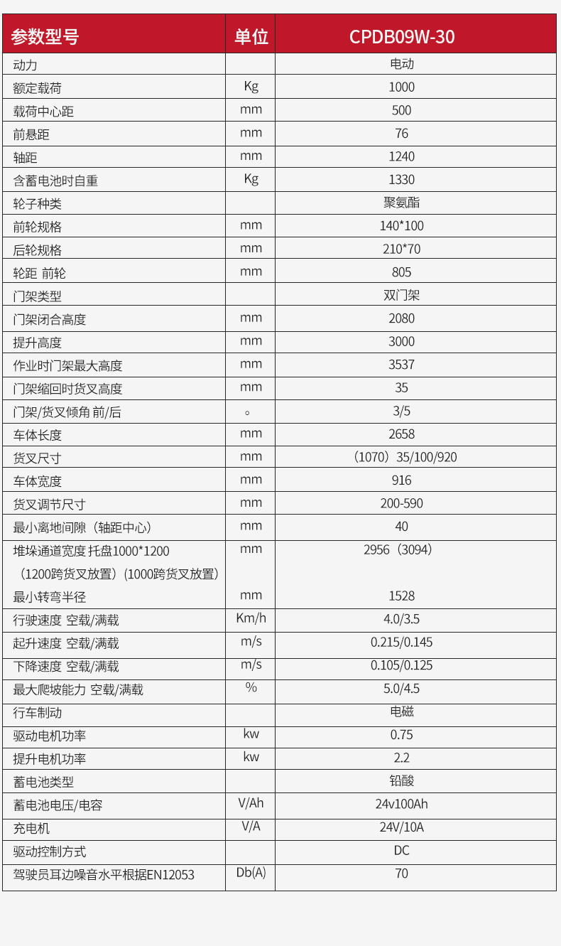 揚(yáng)子步行式平衡重堆高車(chē)CPDB09W_09.jpg